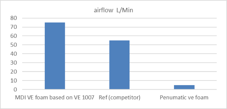 透气性测试 透气性测试